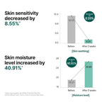 Some By MI AHA-BHA-PHA 30DAYS MIRACLE SERUM 50ml